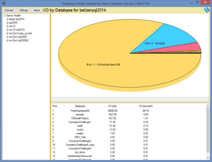 Diagnosing HADR_FILESTREAM_IOMGR_IOCOMPLETION with the I/O report