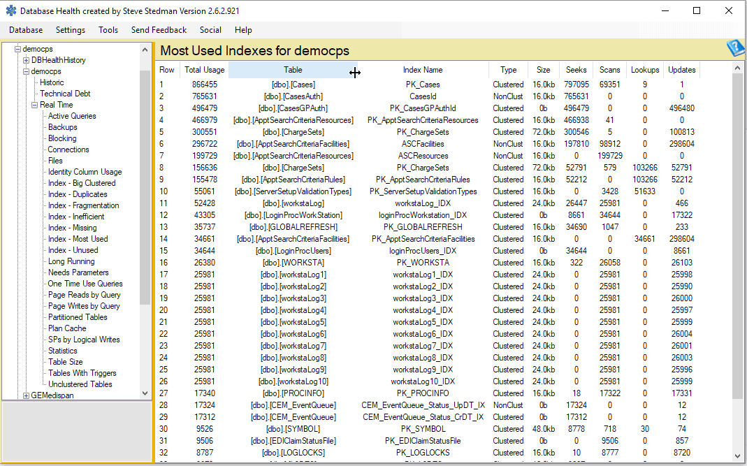 Most Used Indexes Report