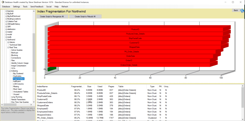 index fragmentation in sql server