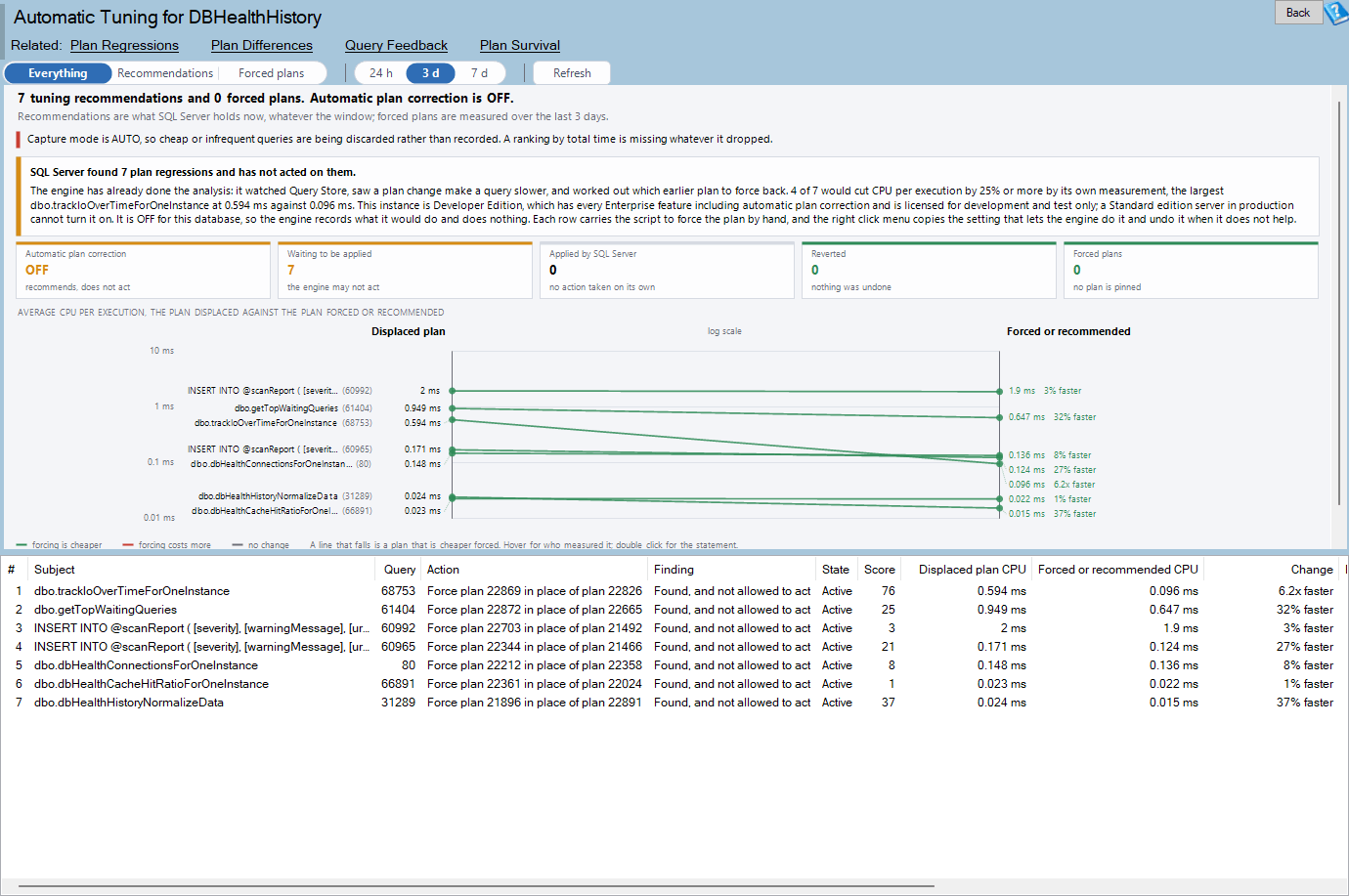 Automatic Tuning report showing plan regressions found by SQL Server and whether the earlier plan was forced back