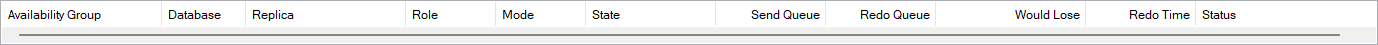 The lag grid, with the send and redo queues and what a failover would cost