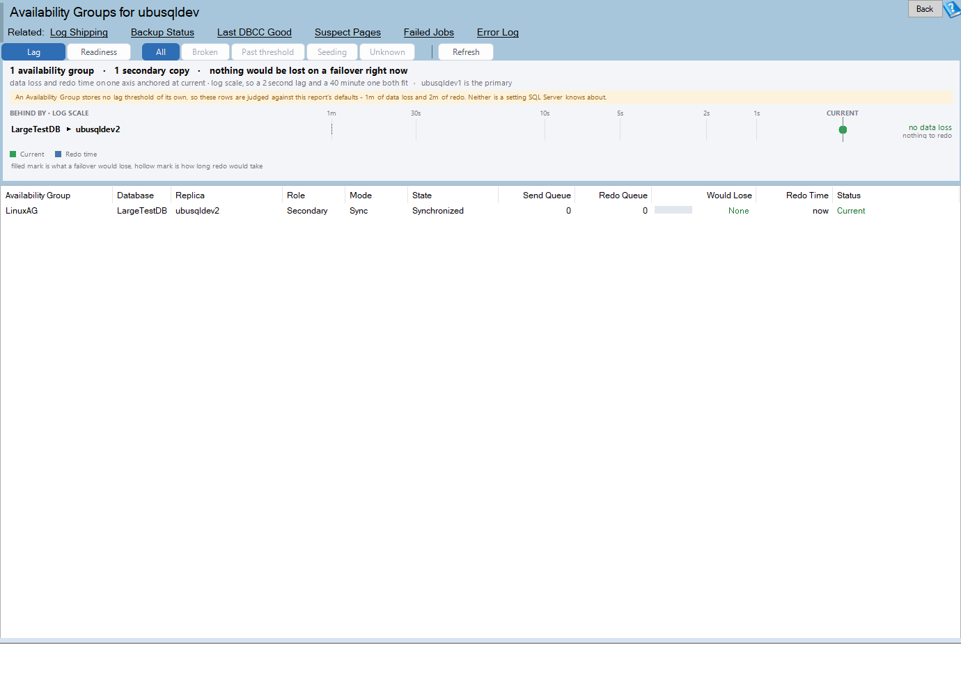 The Availability Groups report: toolbar, lag lanes and the grid