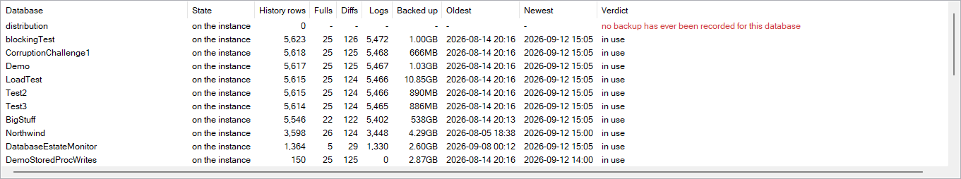 The grid: rows, types, bytes and the span of the history per database