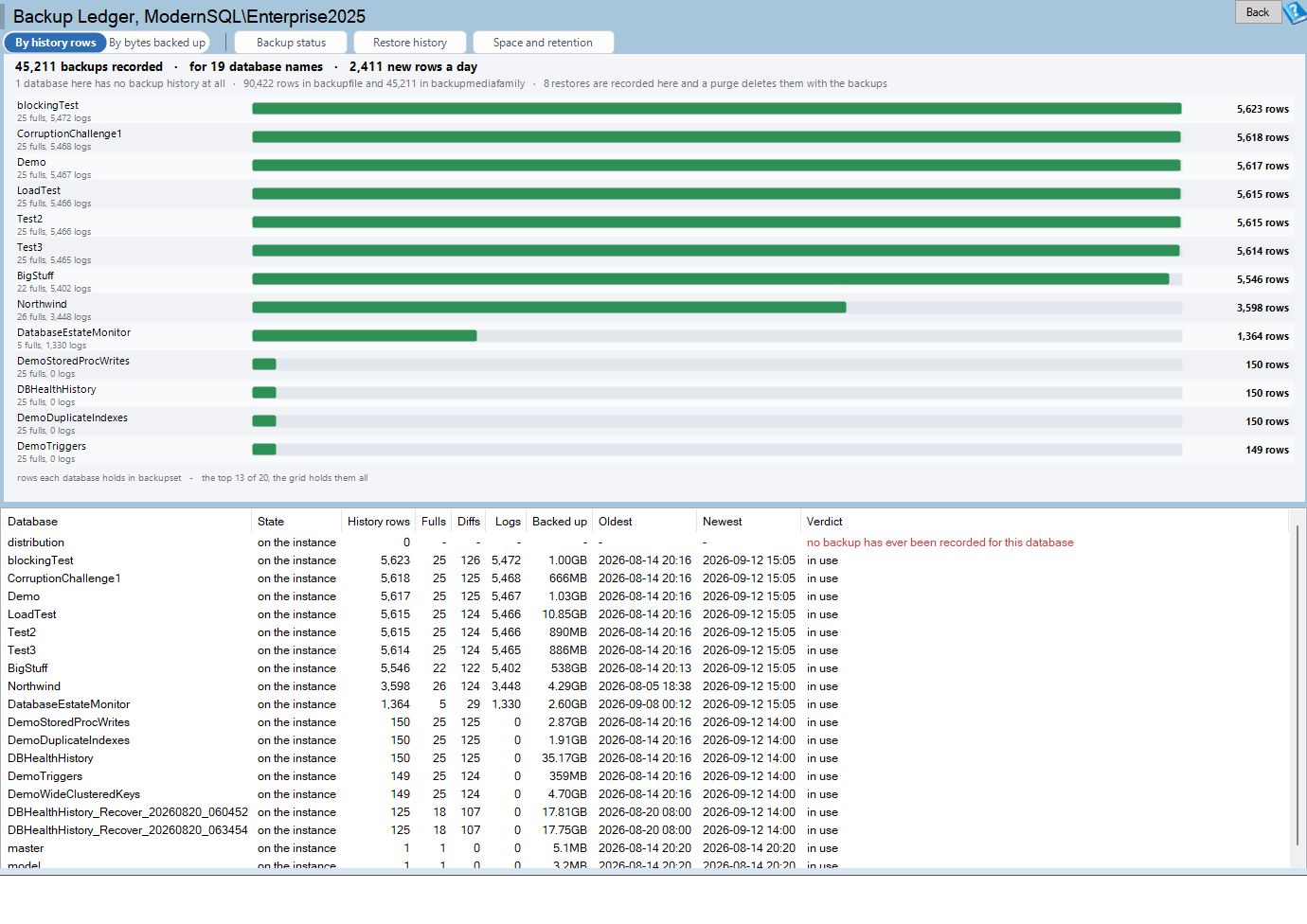 Backup Ledger report