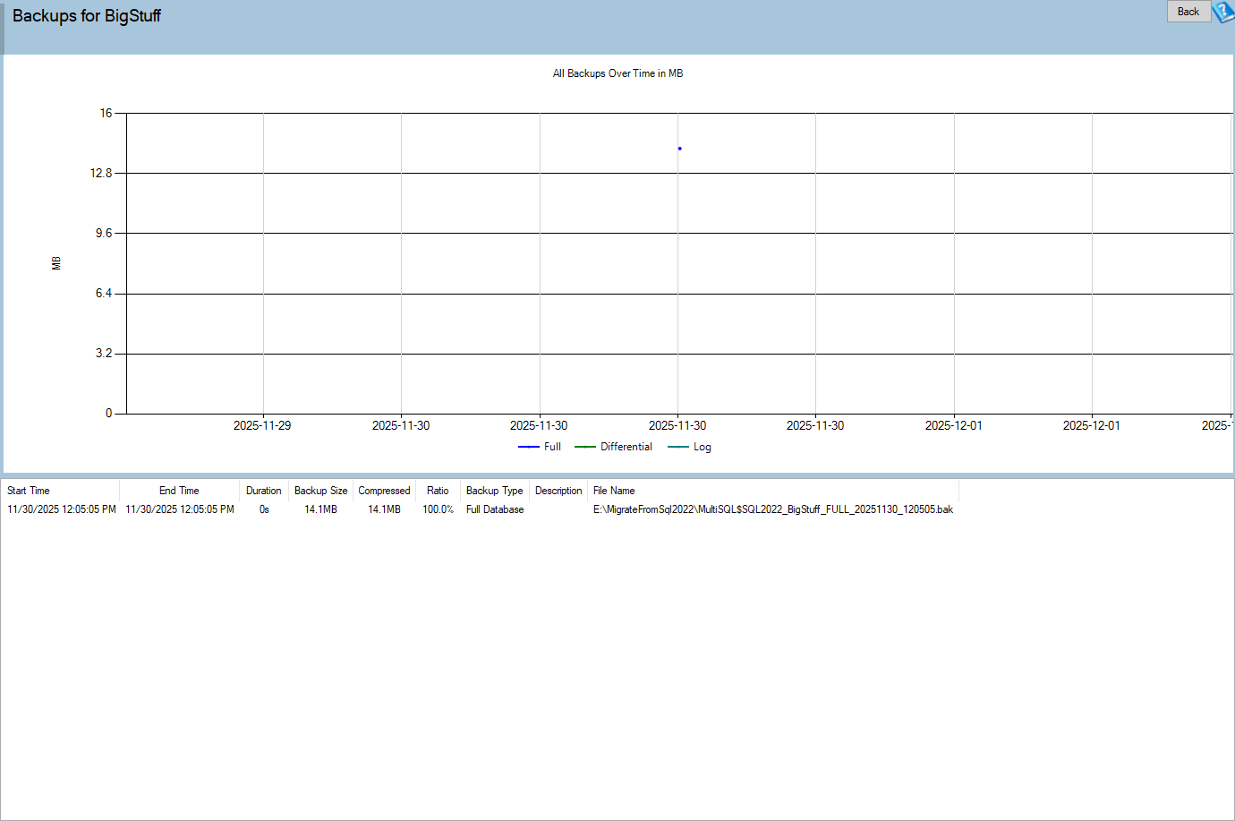 The Backup Size report