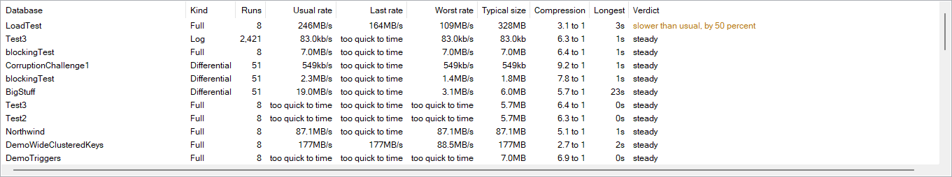 The grid: usual, last and worst rate for each database and kind