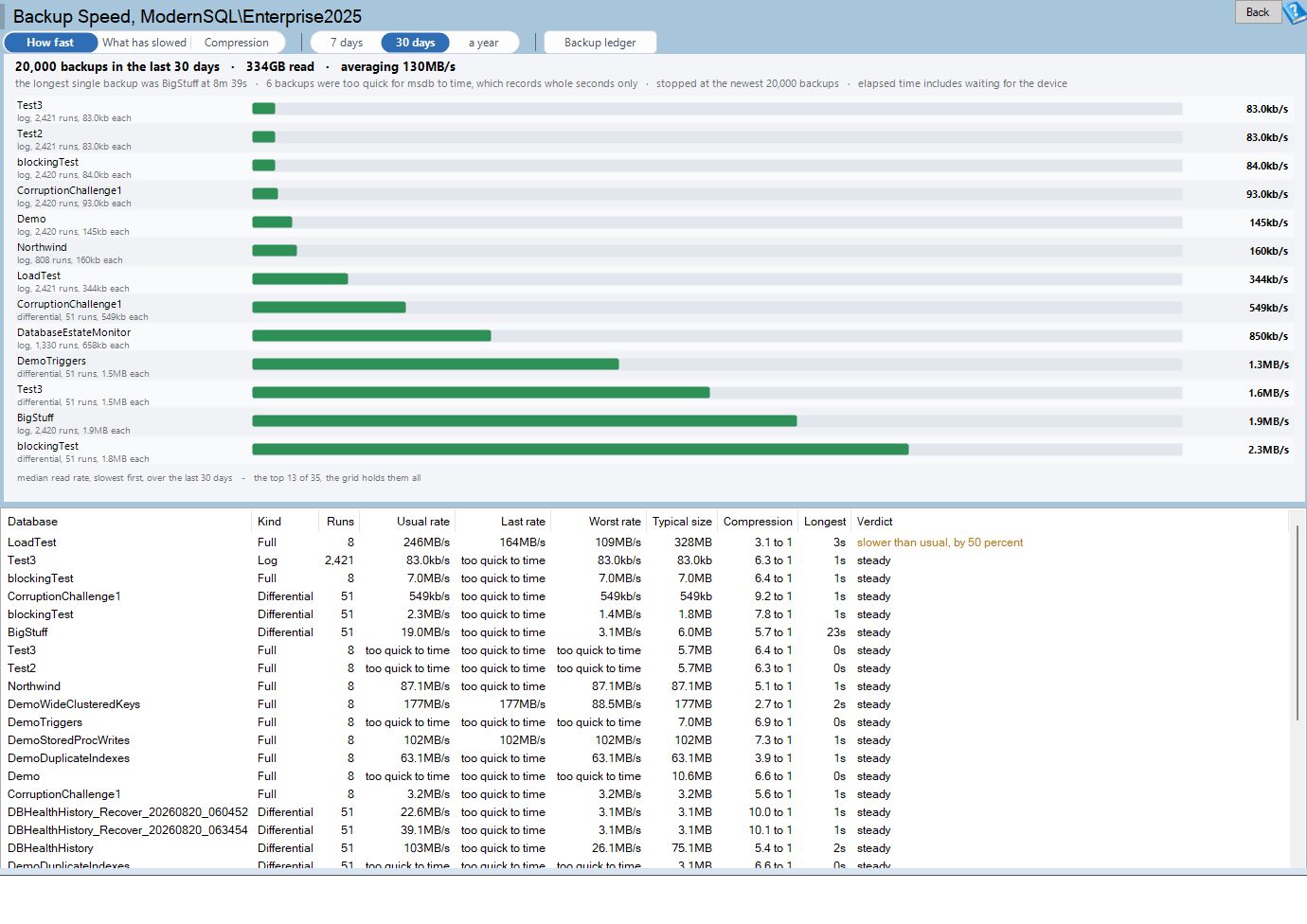 Backup Speed report