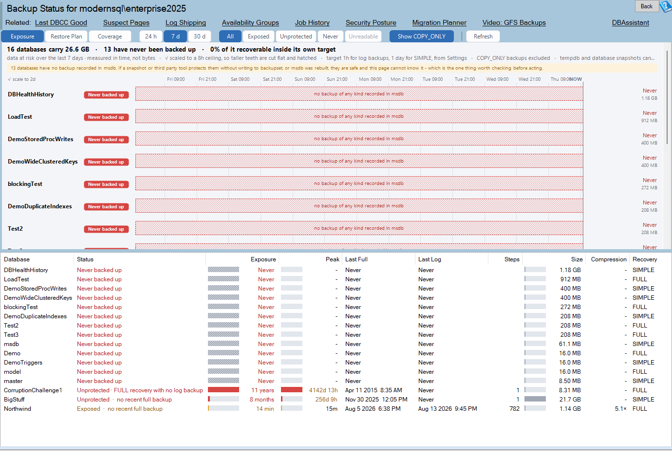 The Backup Status report: toolbar, exposure lanes and grid