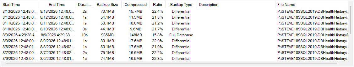 The backup time frames grid