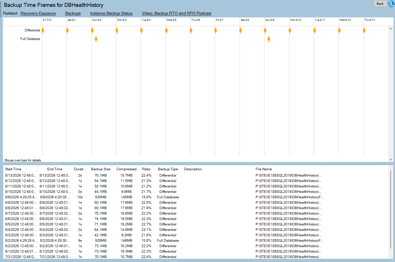 The Backup Time Frames report