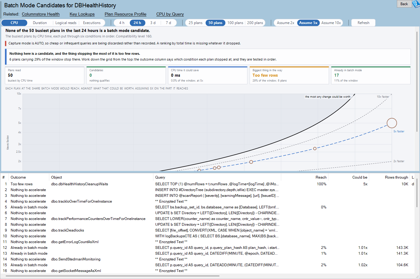The Batch Mode Candidates report: the chart above the grid