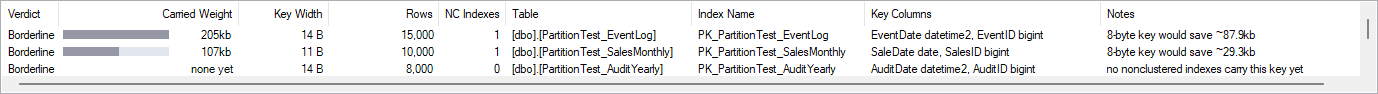 The big clustered indexes grid