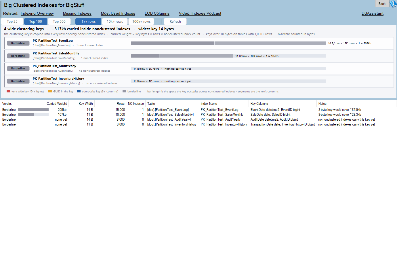 The Big Clustered Indexes report