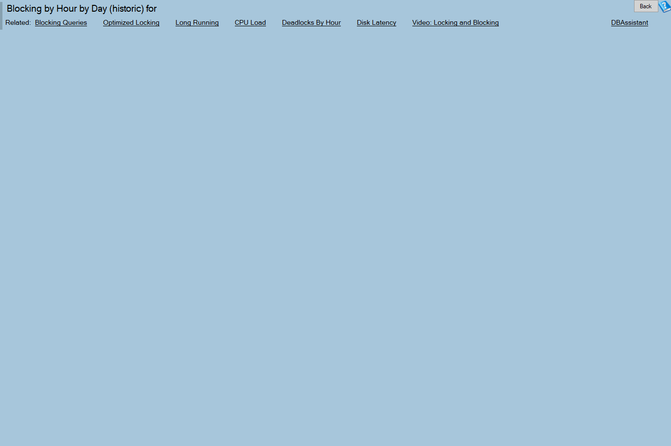 The Blocking by Hour by Day report