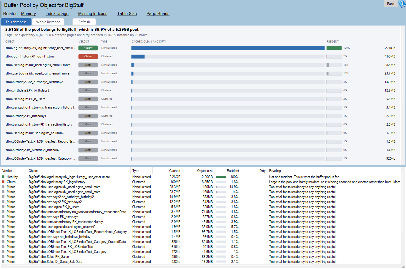 The Buffer Pool by Object report: cached bytes per object with a residency gauge beside each