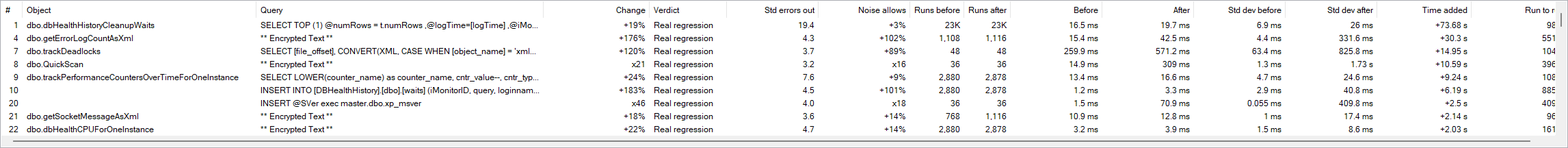 The first rows of the grid: object, query text, change percentage, verdict, standard errors out, and time added, sorted by time added.