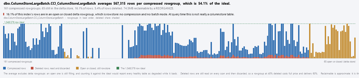 The Columnstore Health comb: one column per rowgroup against the ideal line