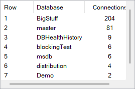 Connections split by database