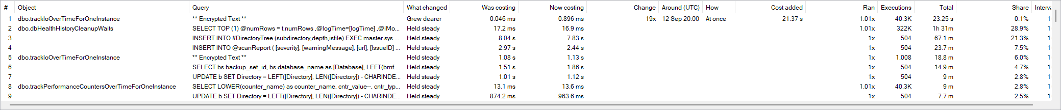 The Cost Drift grid