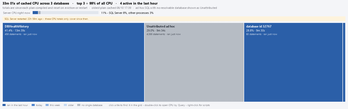 The treemap, one tile per database