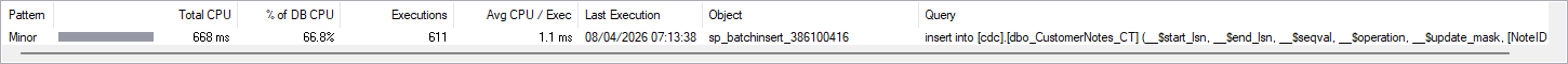 The CPU by Query grid