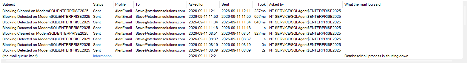 The grid: subject, status, who asked for it and what the mail log said
