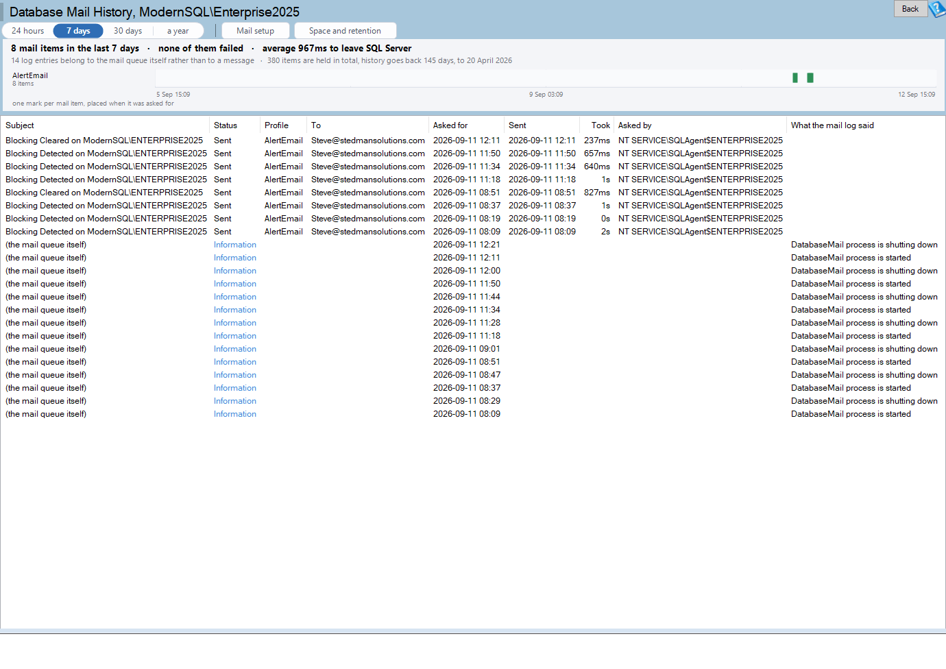 The Database Mail History page: what was sent, what failed and what is still waiting