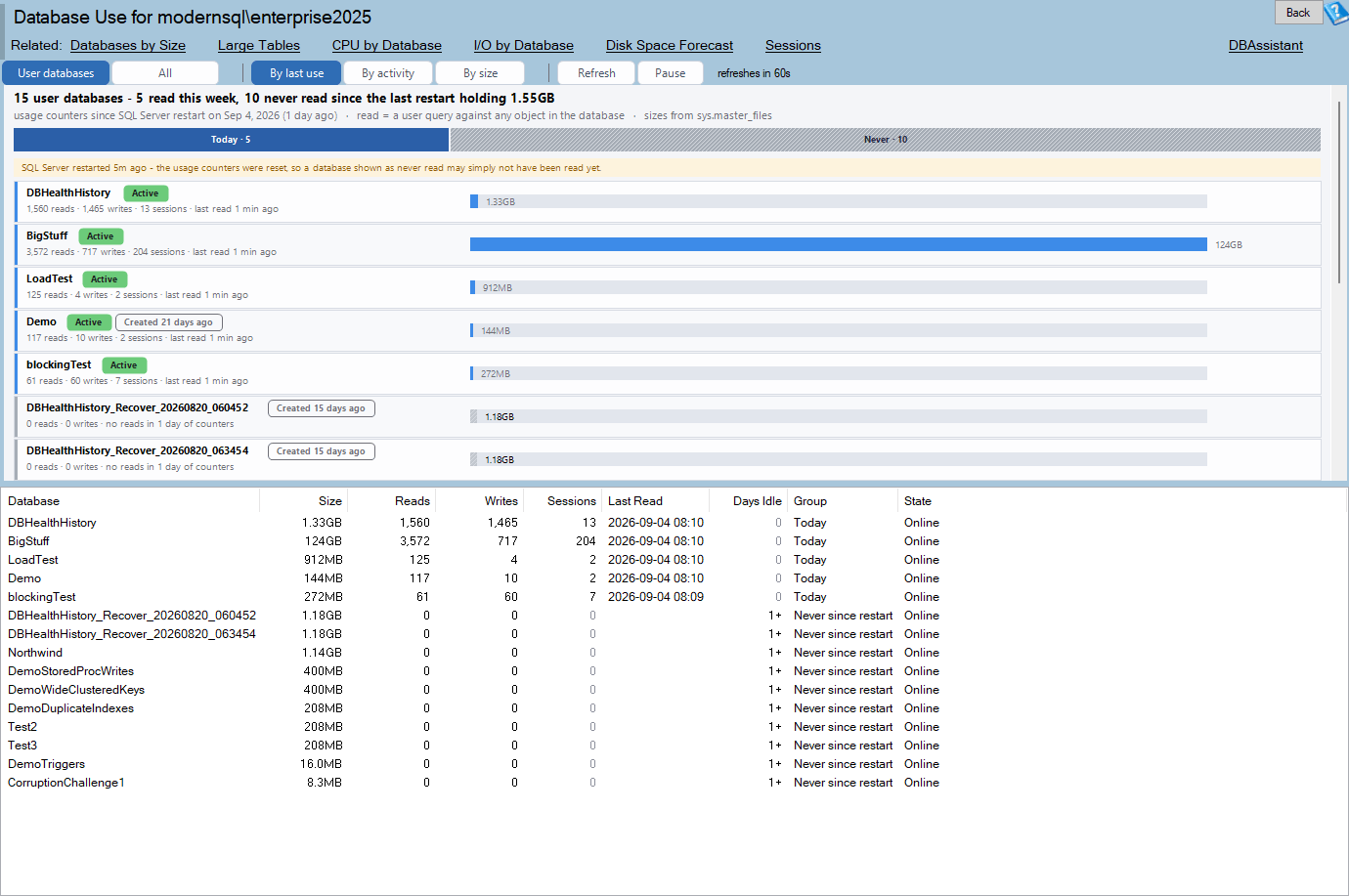 The Database Use report