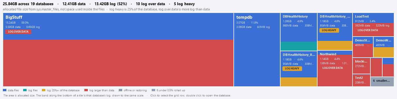 The treemap, with the log band inside each tile