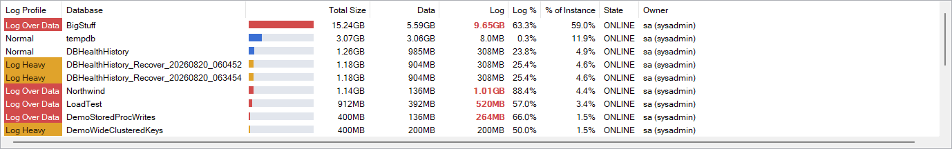 The grid, with sizes that sort by size