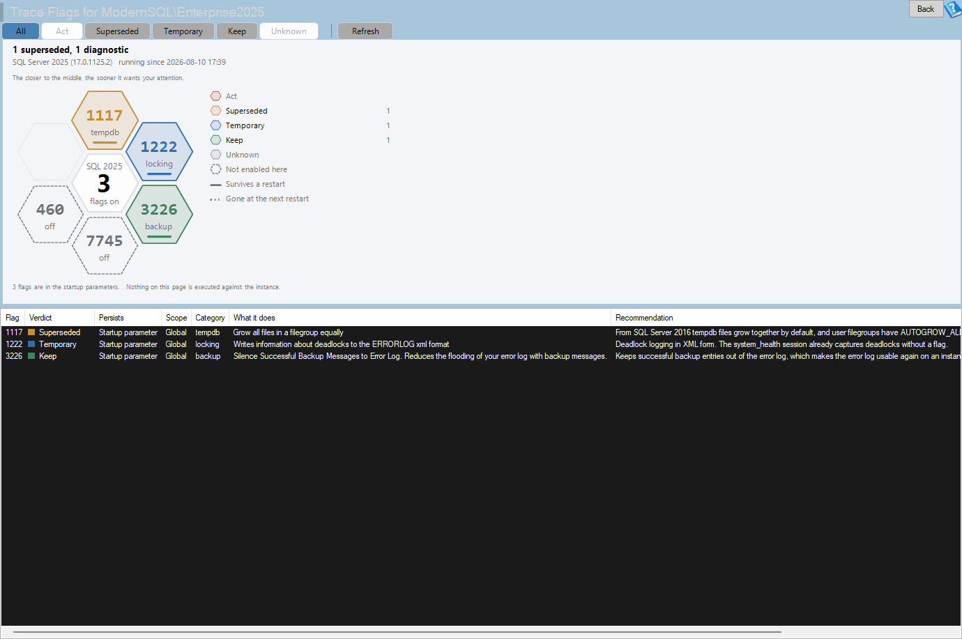 The Deadlock Objects report for one database