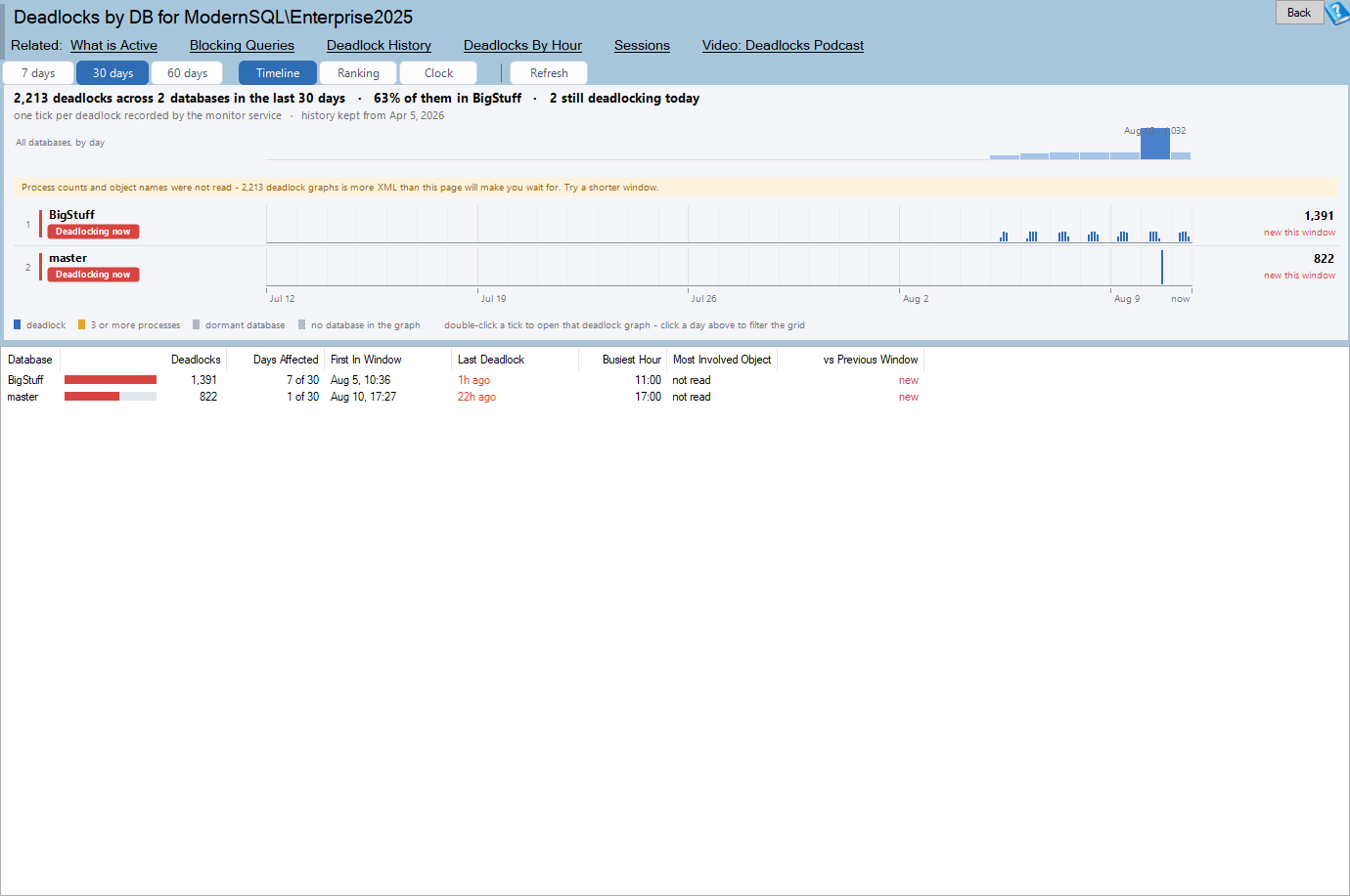 The Deadlocks by Database report