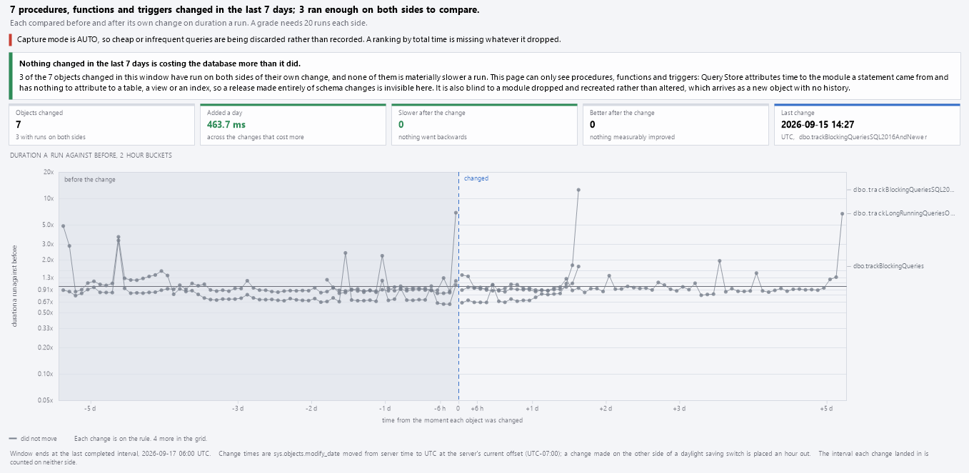 The Deployment Impact chart