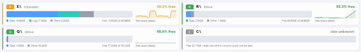 Drive capacity cards