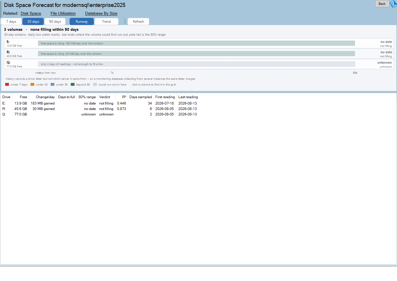 The Disk Space Forecast report