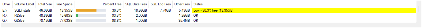The disk space grid