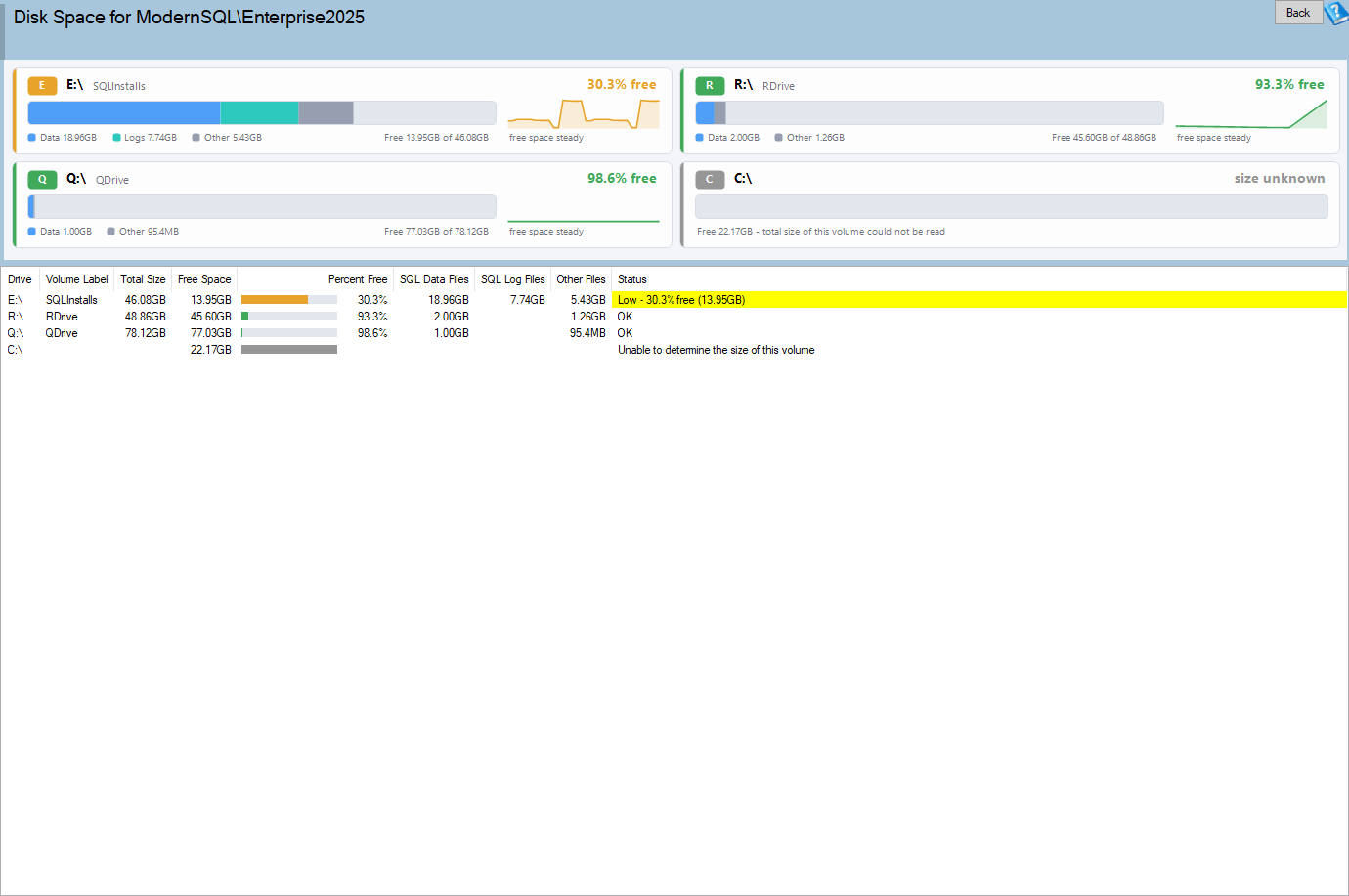 The Disk Space report