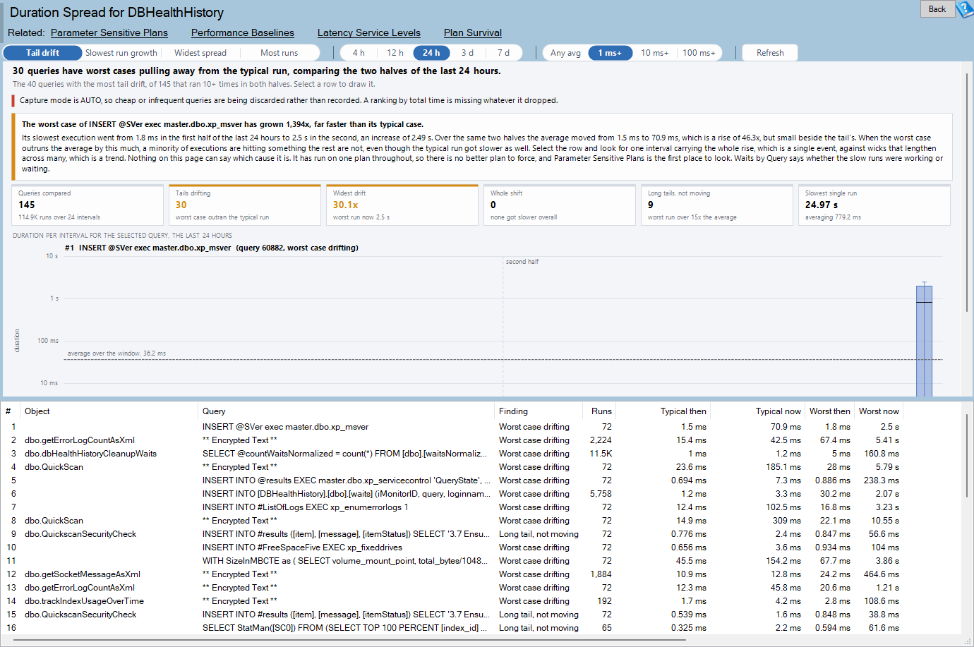 The Duration Spread report: the chart above the grid