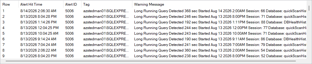 Current alerts
