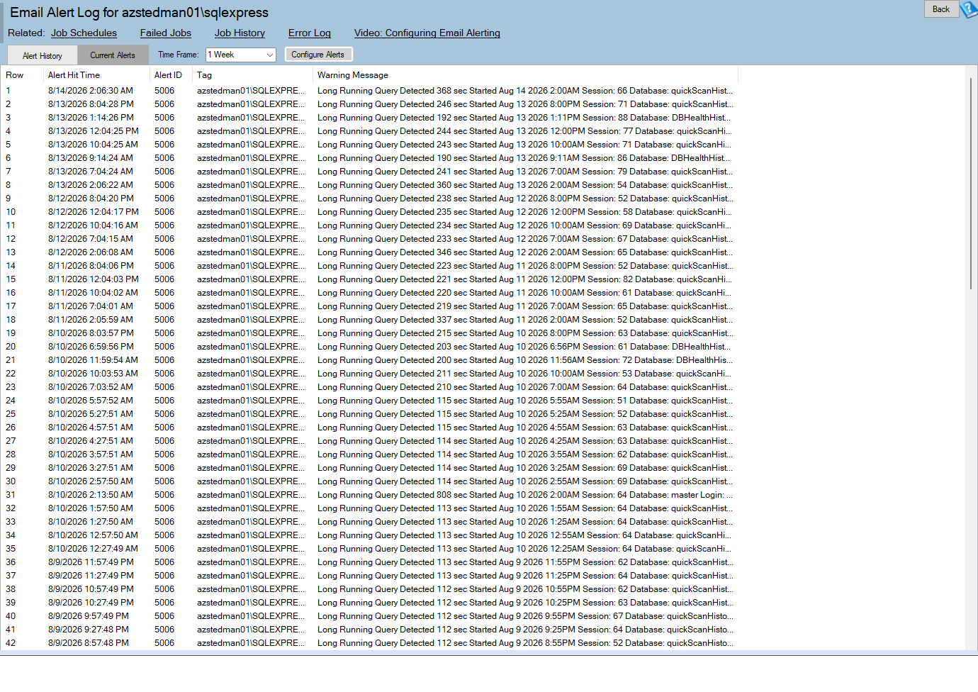 The Email Alert Log