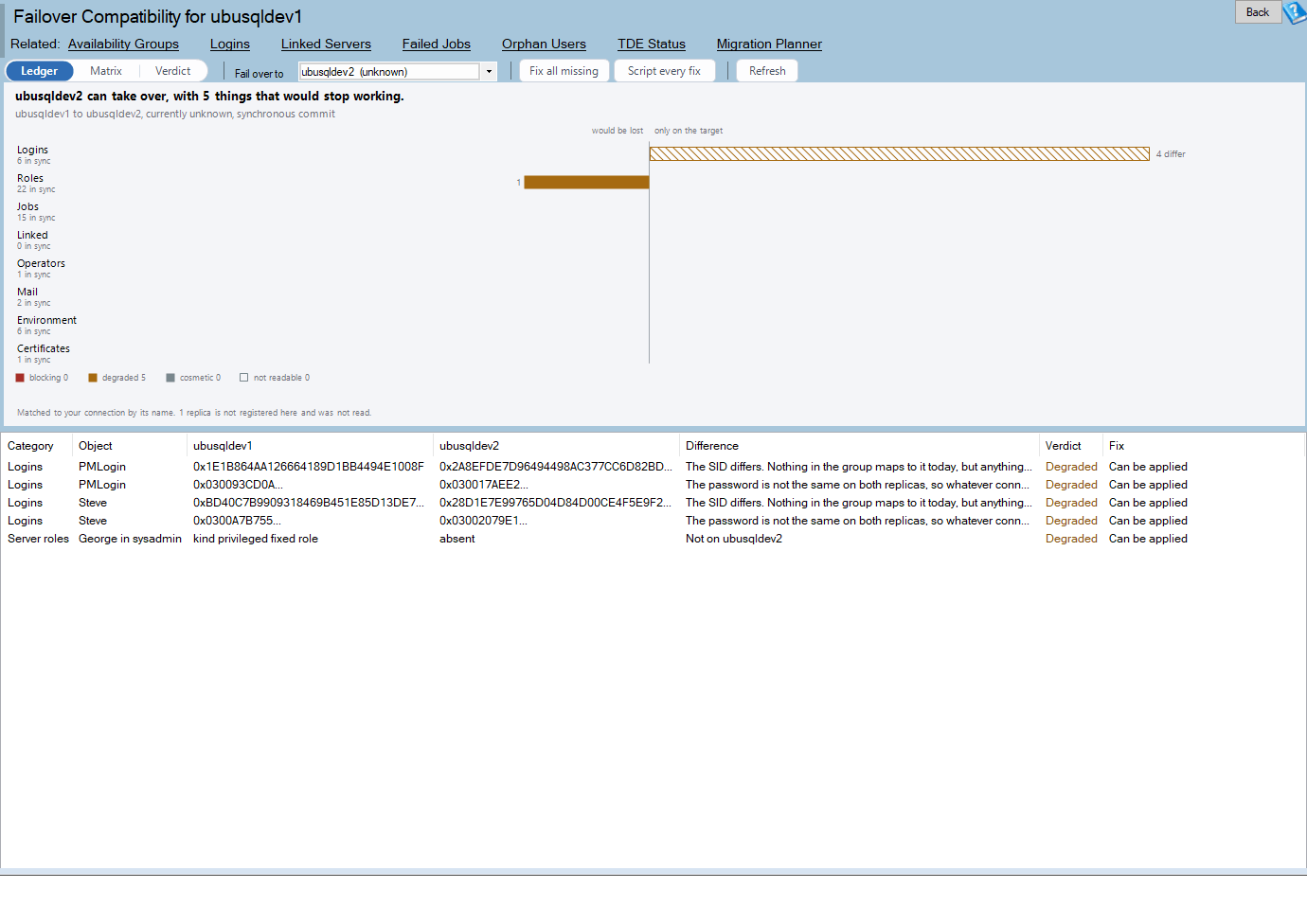 The Failover Compatibility report: the ledger, and the grid underneath it