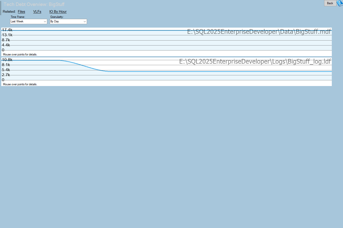 File Size Over Time