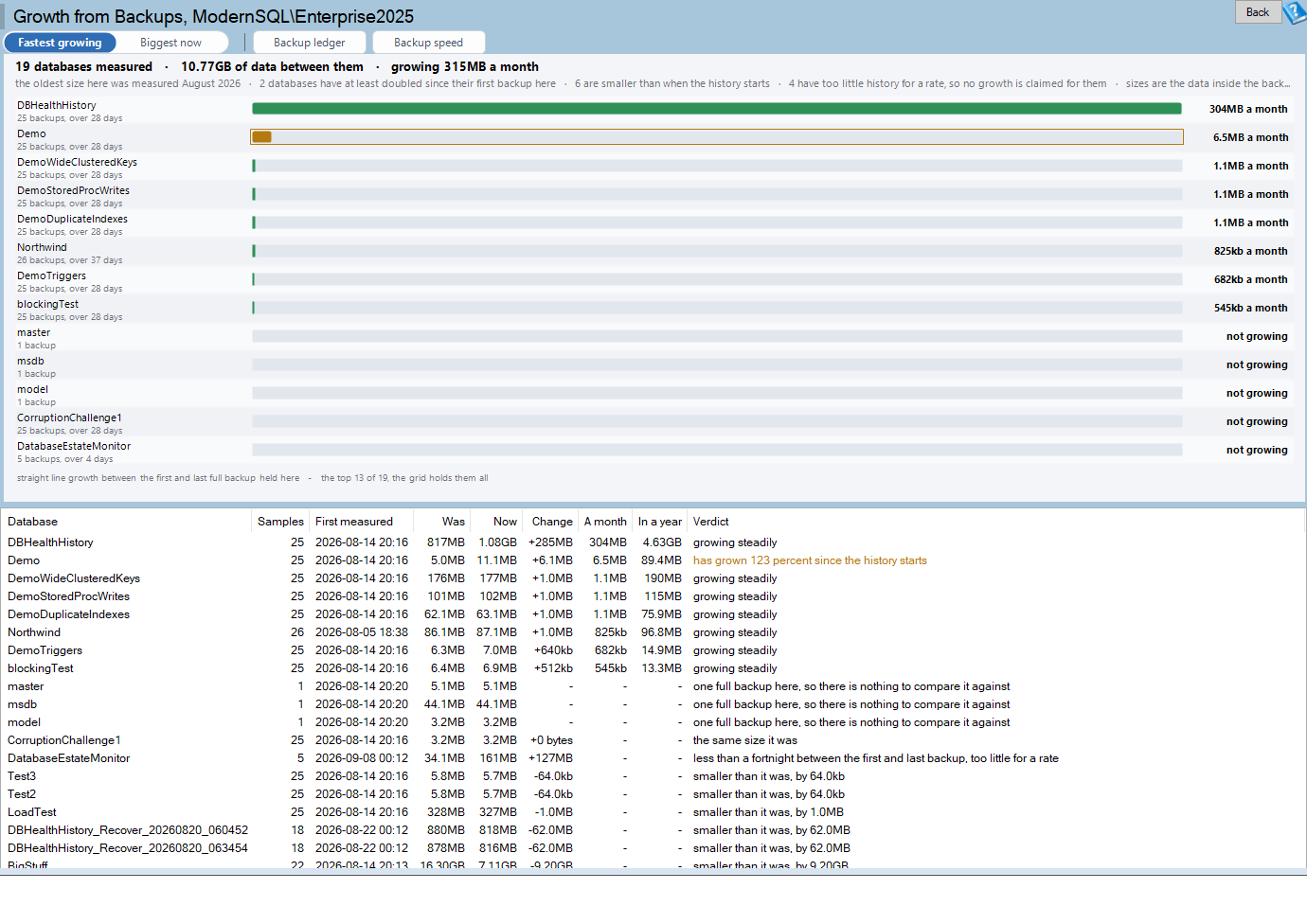 The Growth from Backups page: database size as a time series from full backups