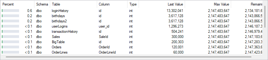 The identity columns grid