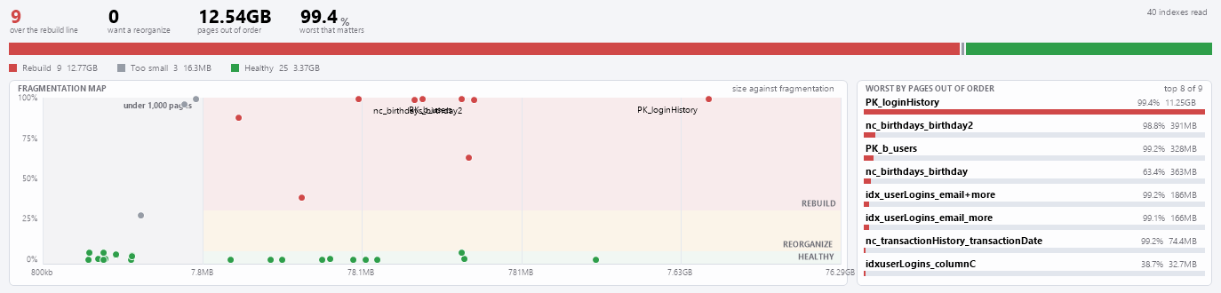 The fragmentation map: size against fragmentation