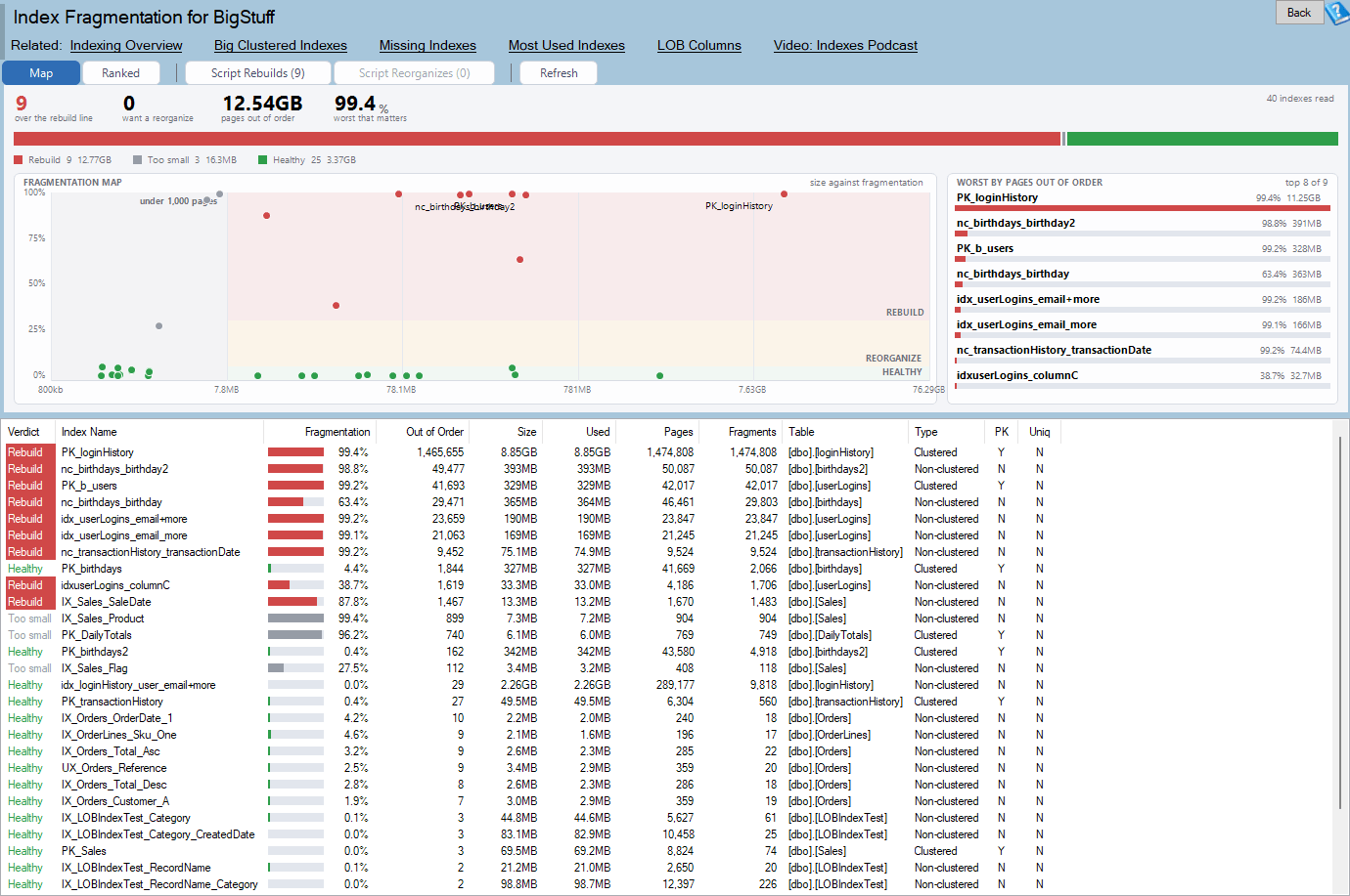The Index Fragmentation report