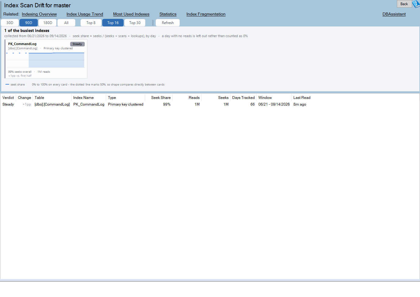 The Index Scan Drift report