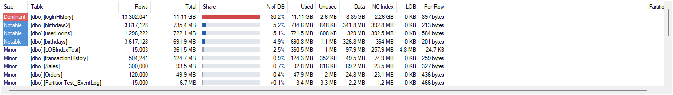 The indexing overview detail