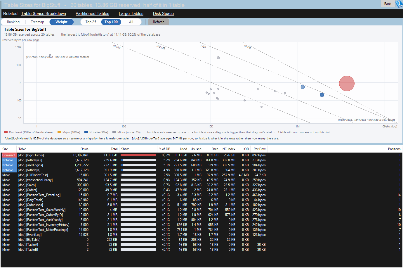 The Indexing Overview page