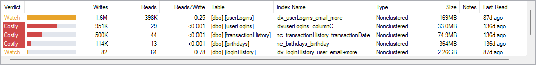 The Inefficient Indexes grid